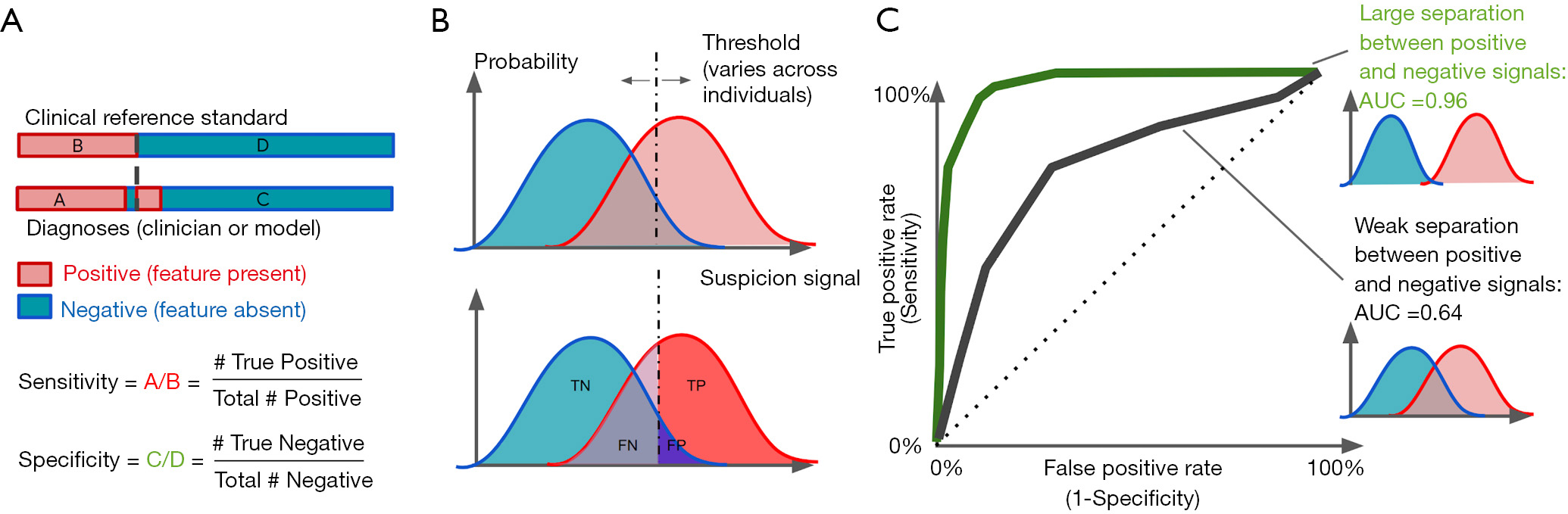 figure2