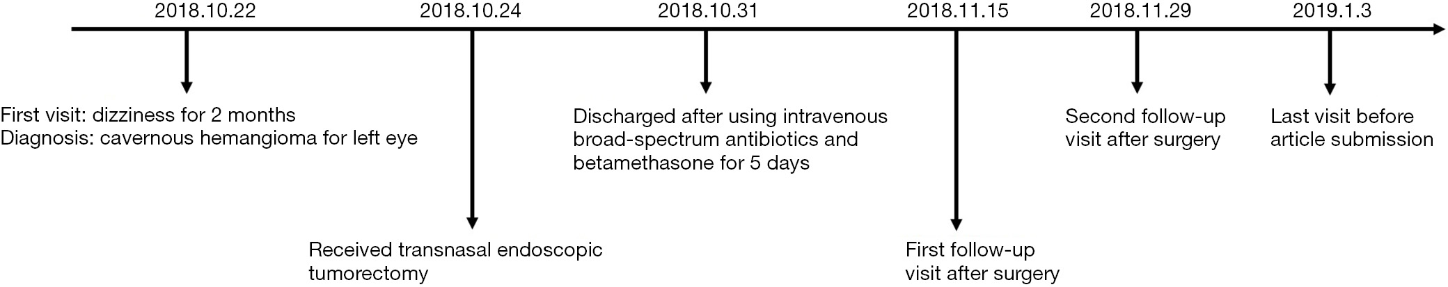 figure4