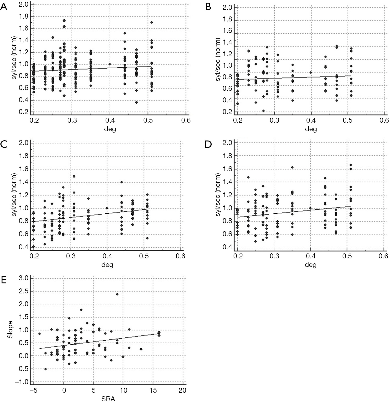 figure5