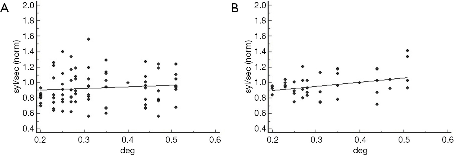 figure7