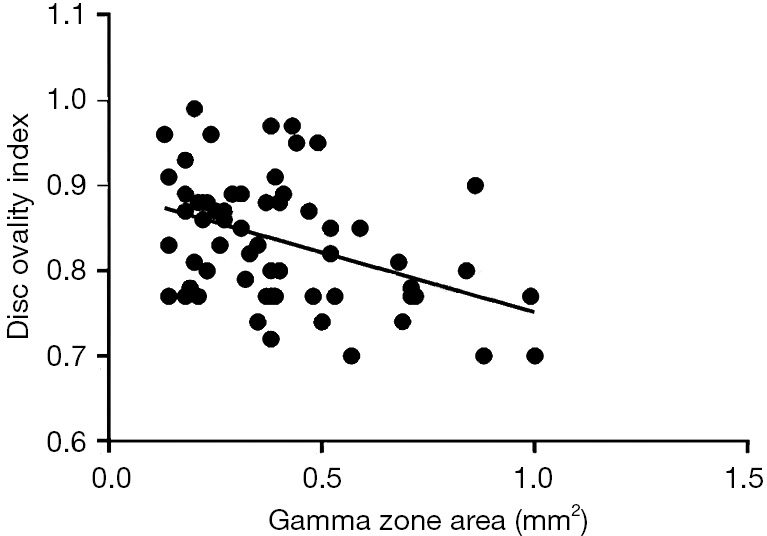 figure2