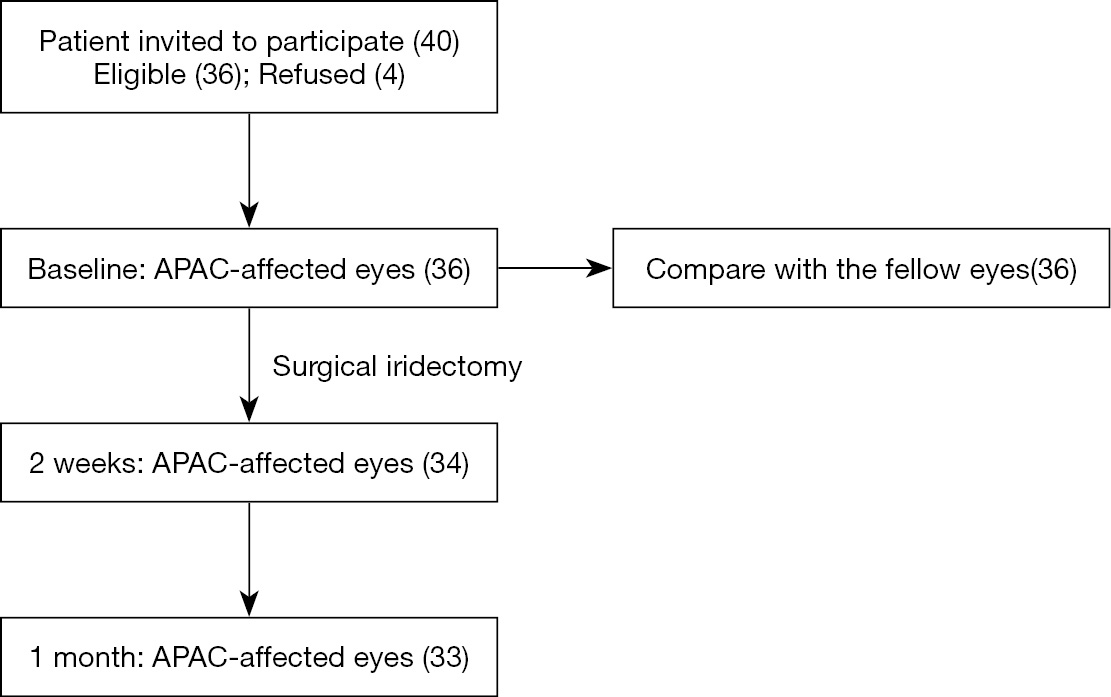 figure1