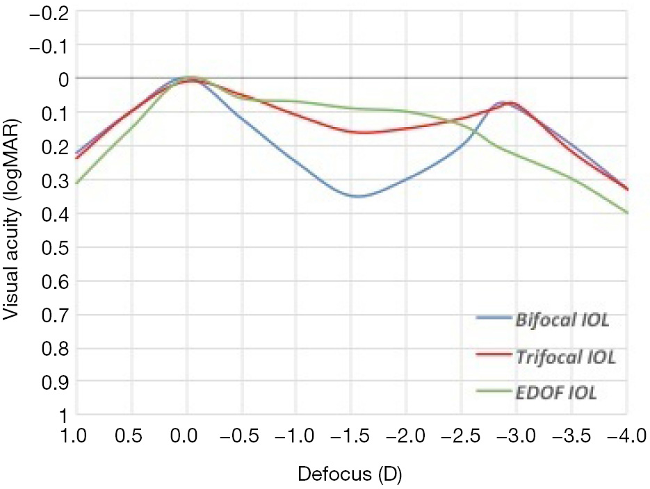 figure1