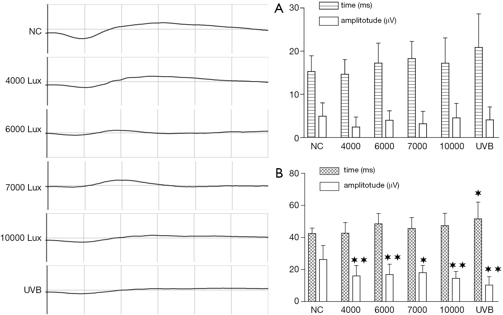 figure2