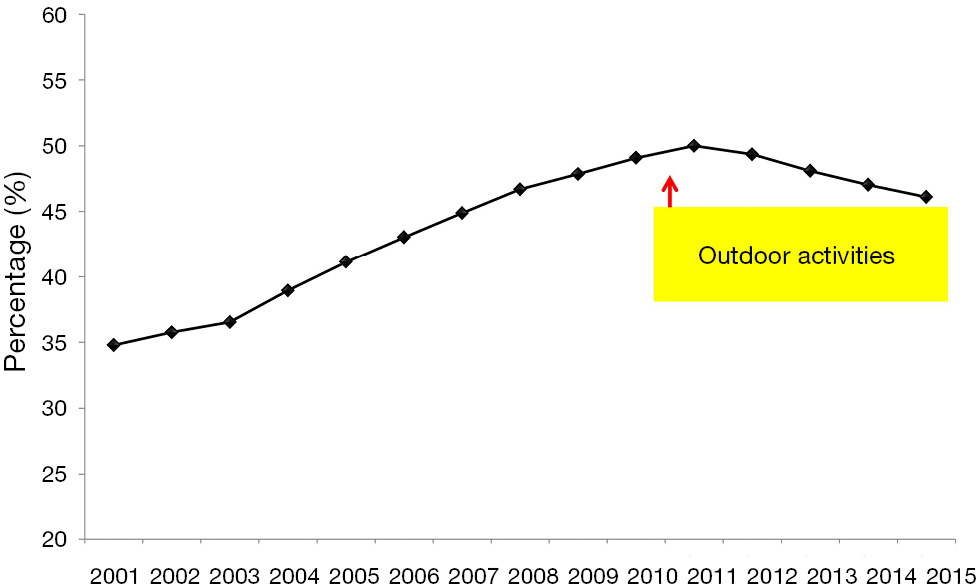 figure1