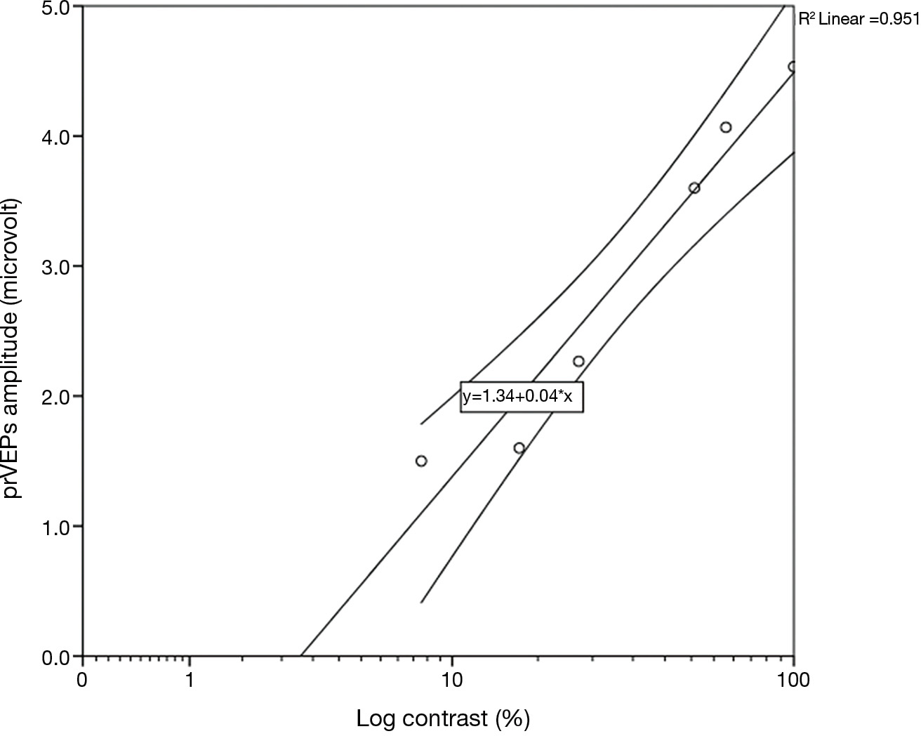 figure1