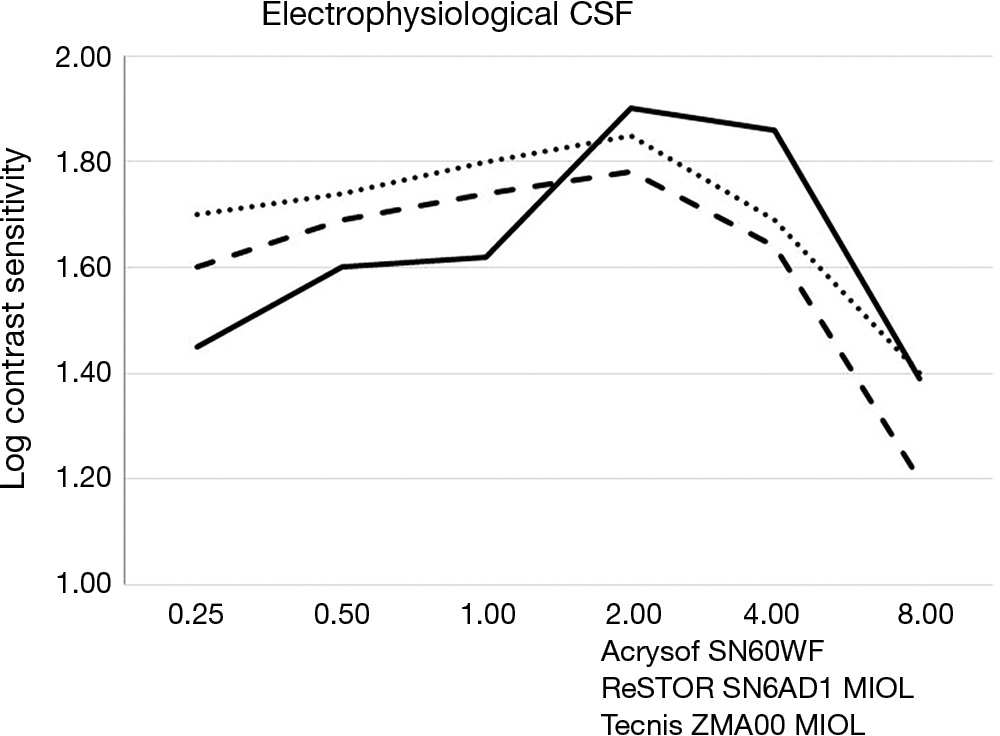 figure2