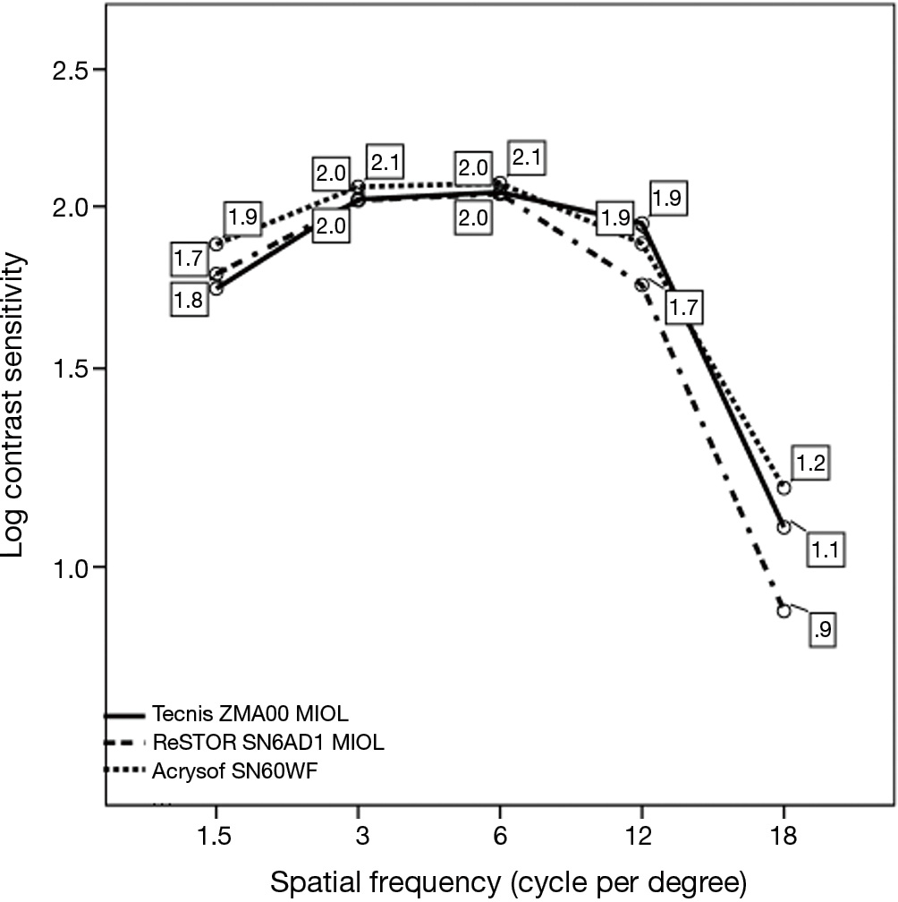 figure3