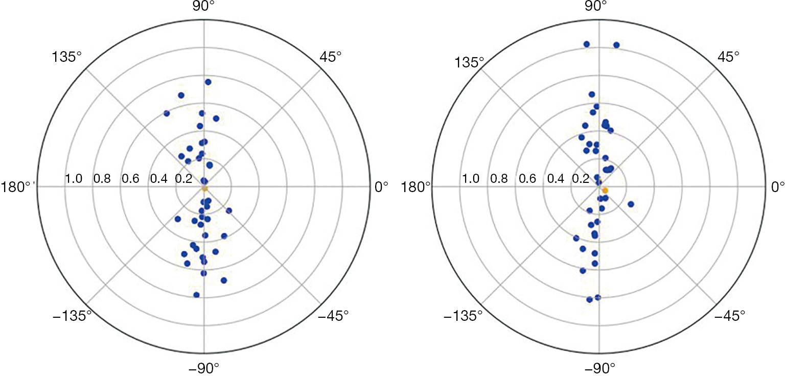 figure2