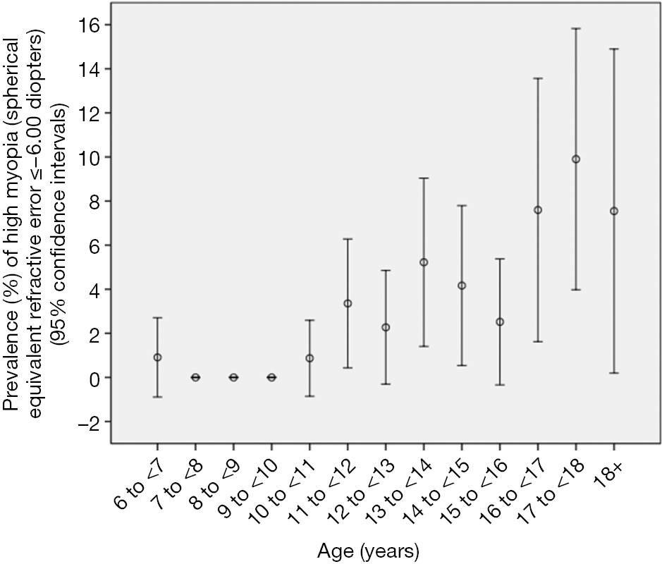 figure2