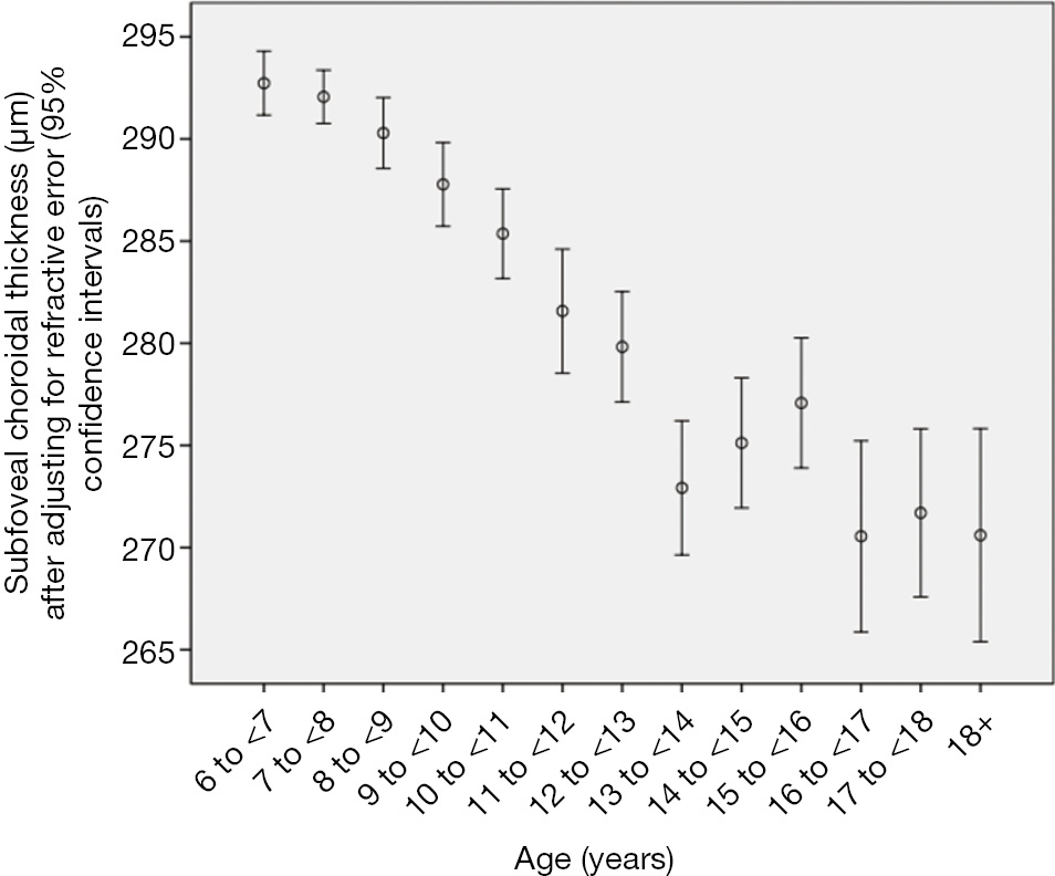 figure3