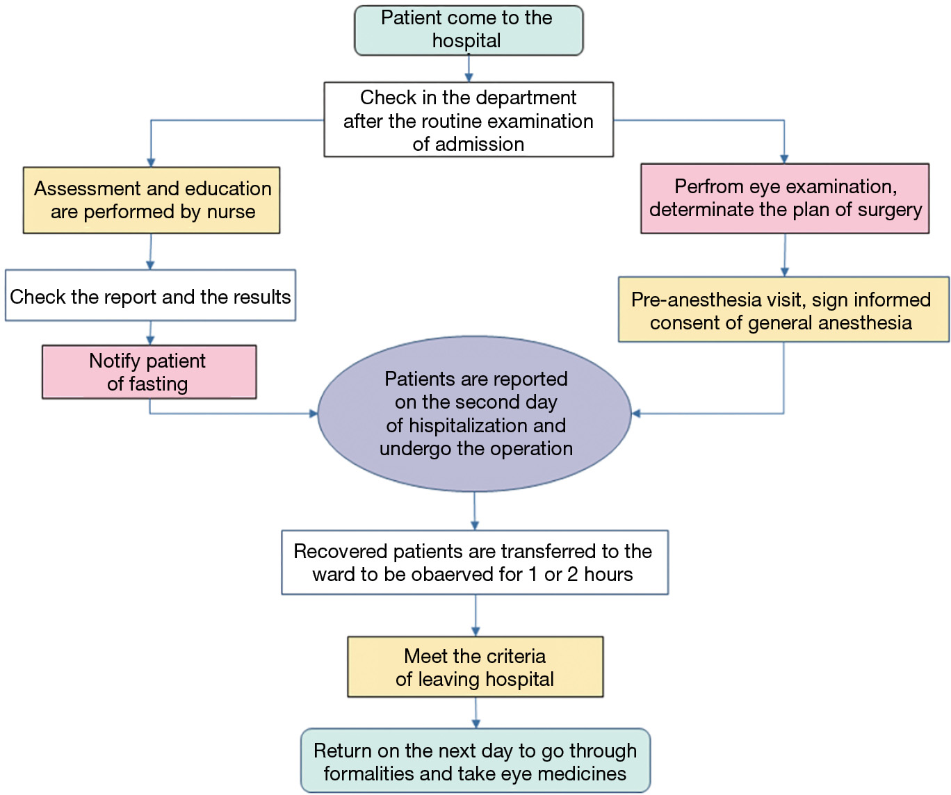 figure1