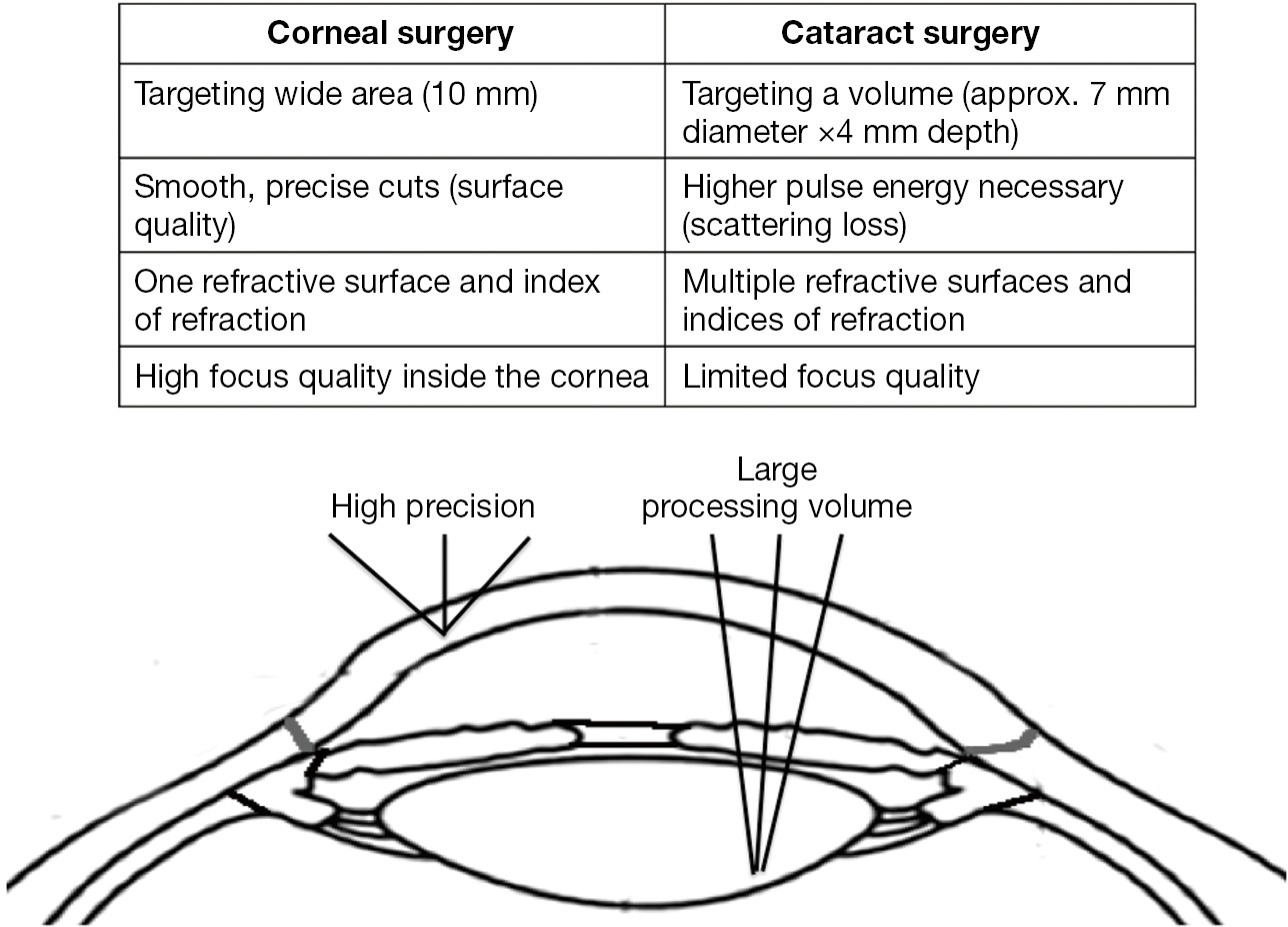 figure1