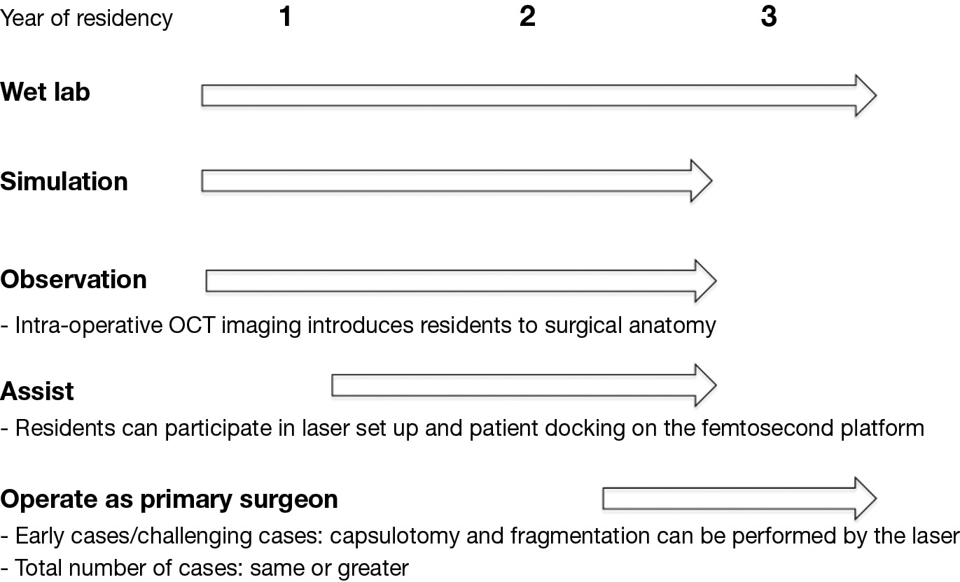 figure4