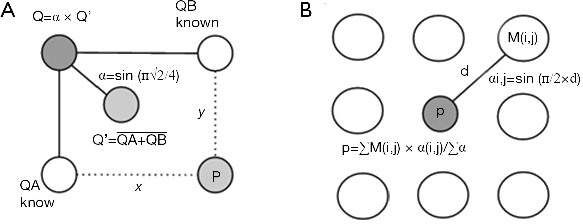 figure2