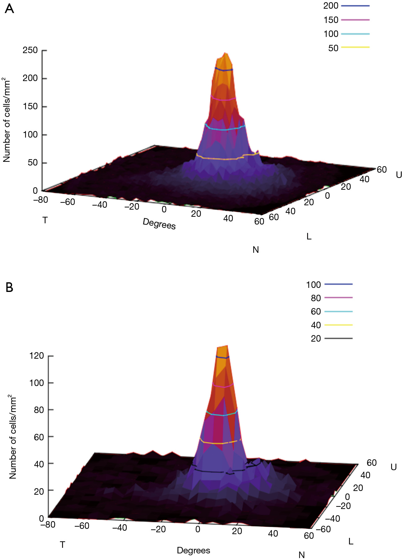 figure3