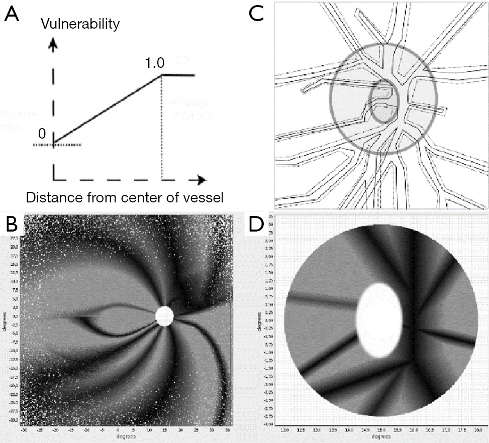 figure6