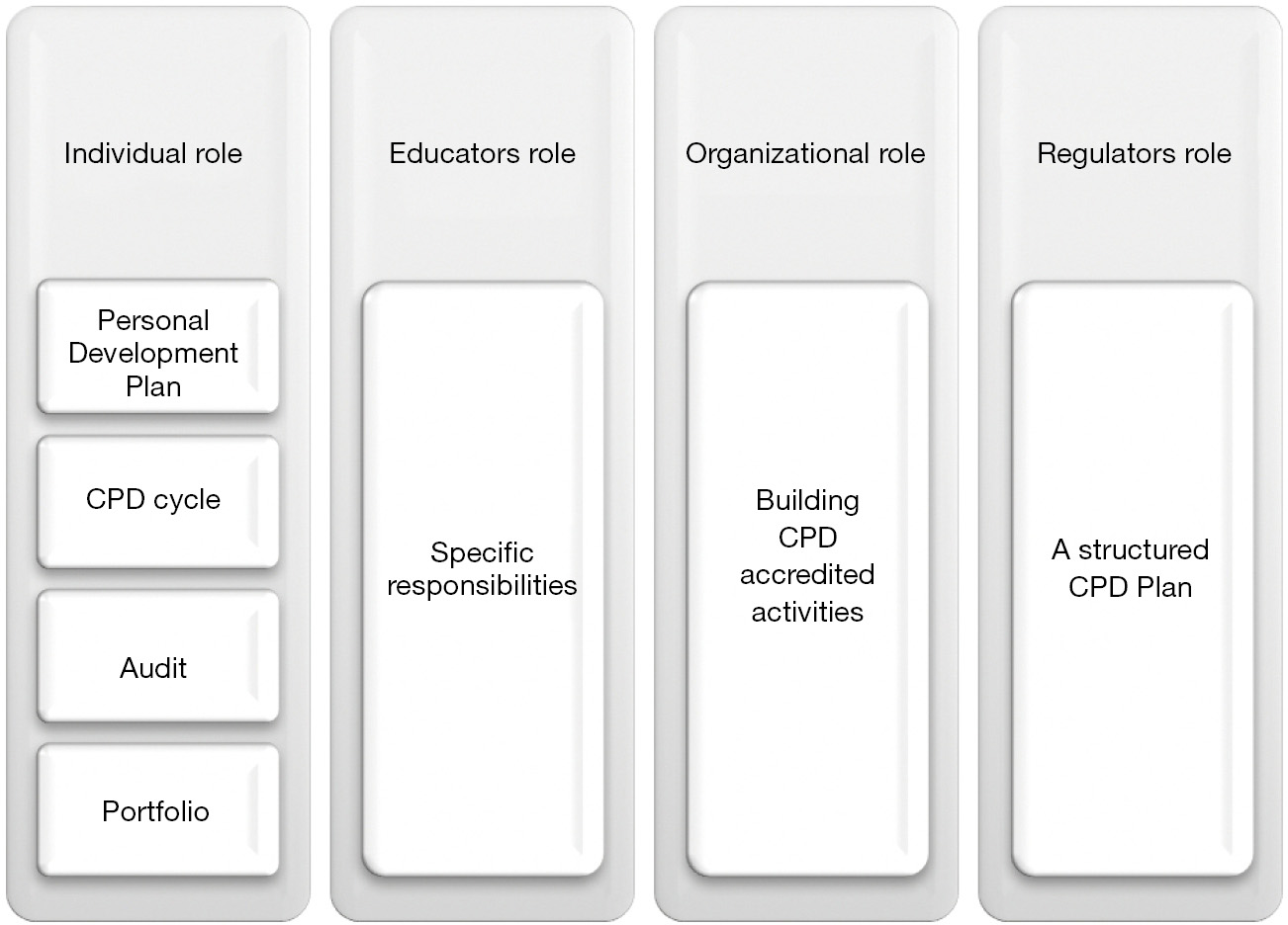 figure1