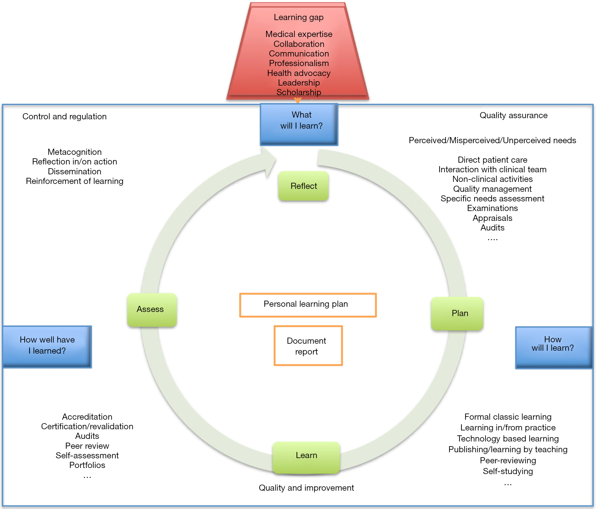 figure2