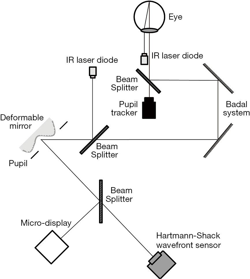 figure1