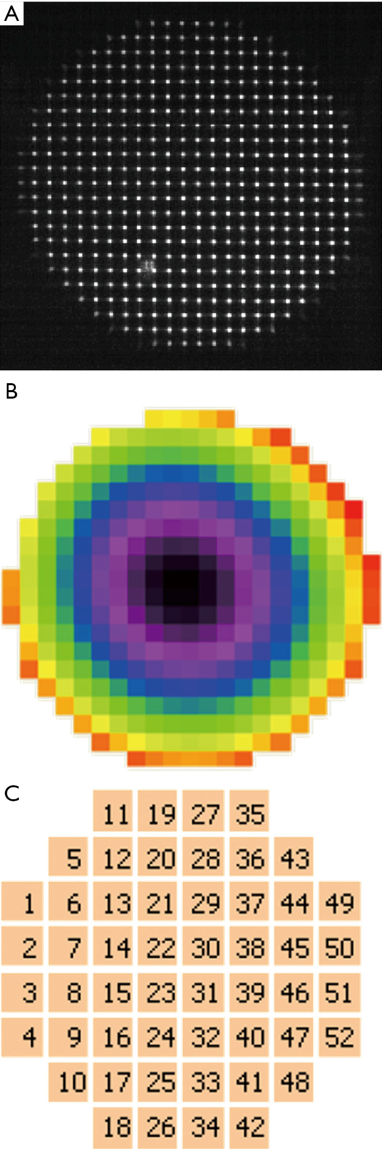 figure2