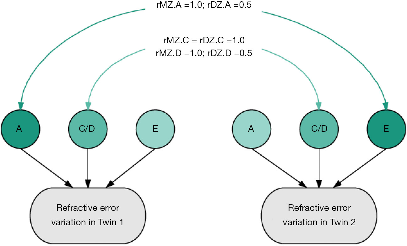 figure1